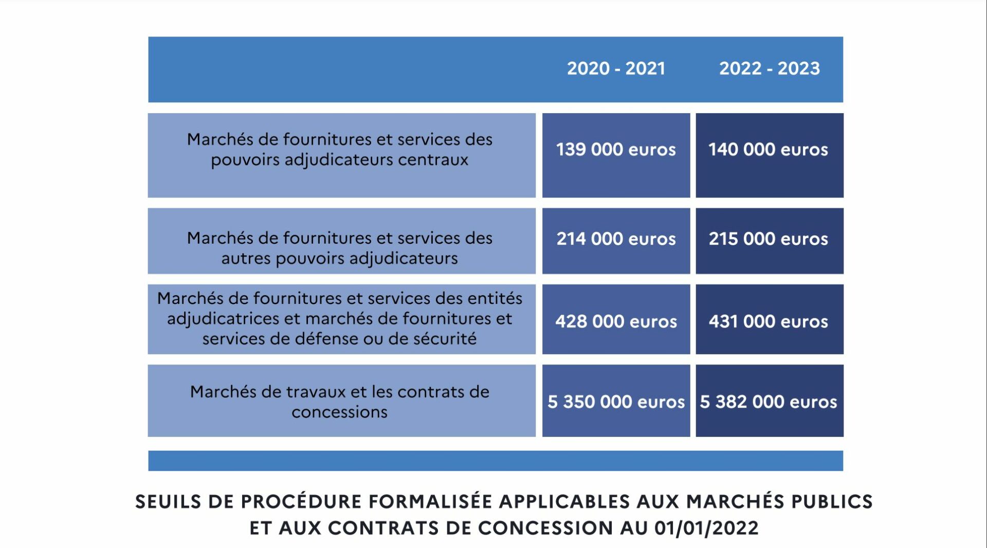 nouveaux-seuils-de-proc-dures-2022-code-commande-publique